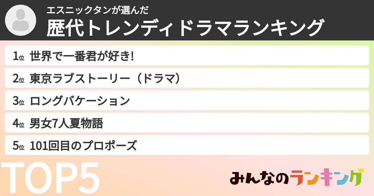 エスニックタンさんの「歴代トレンディドラマランキング」