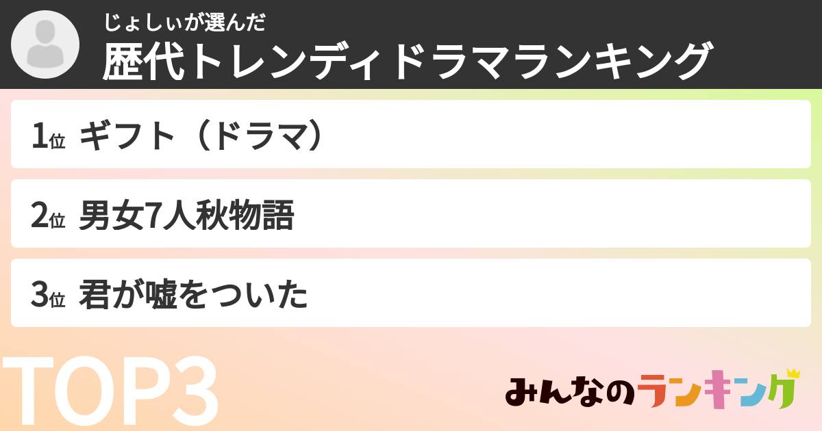 じょしぃさんの「歴代トレンディドラマランキング」