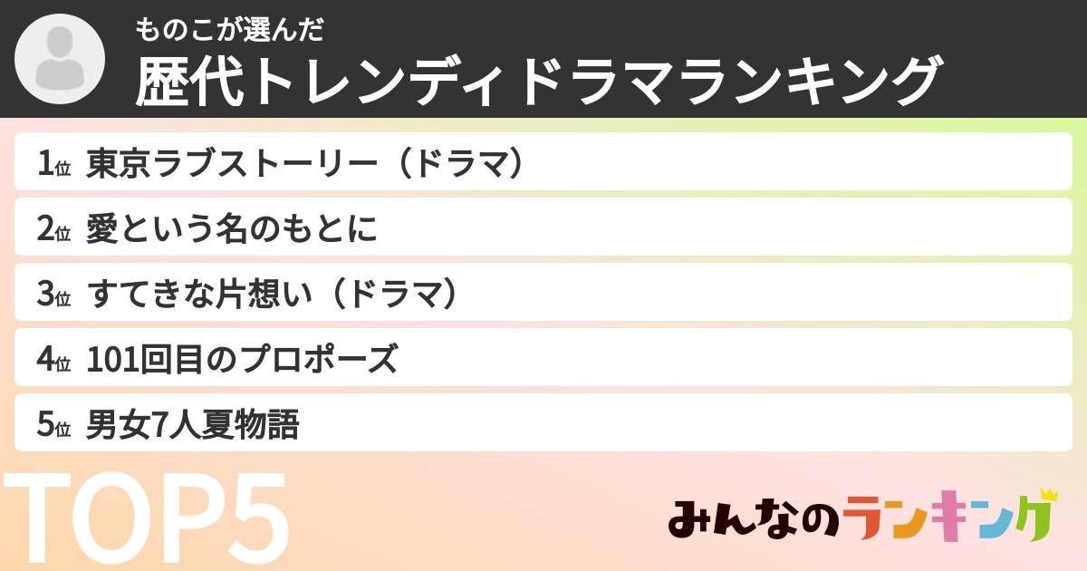 ものこさんの「歴代トレンディドラマランキング」