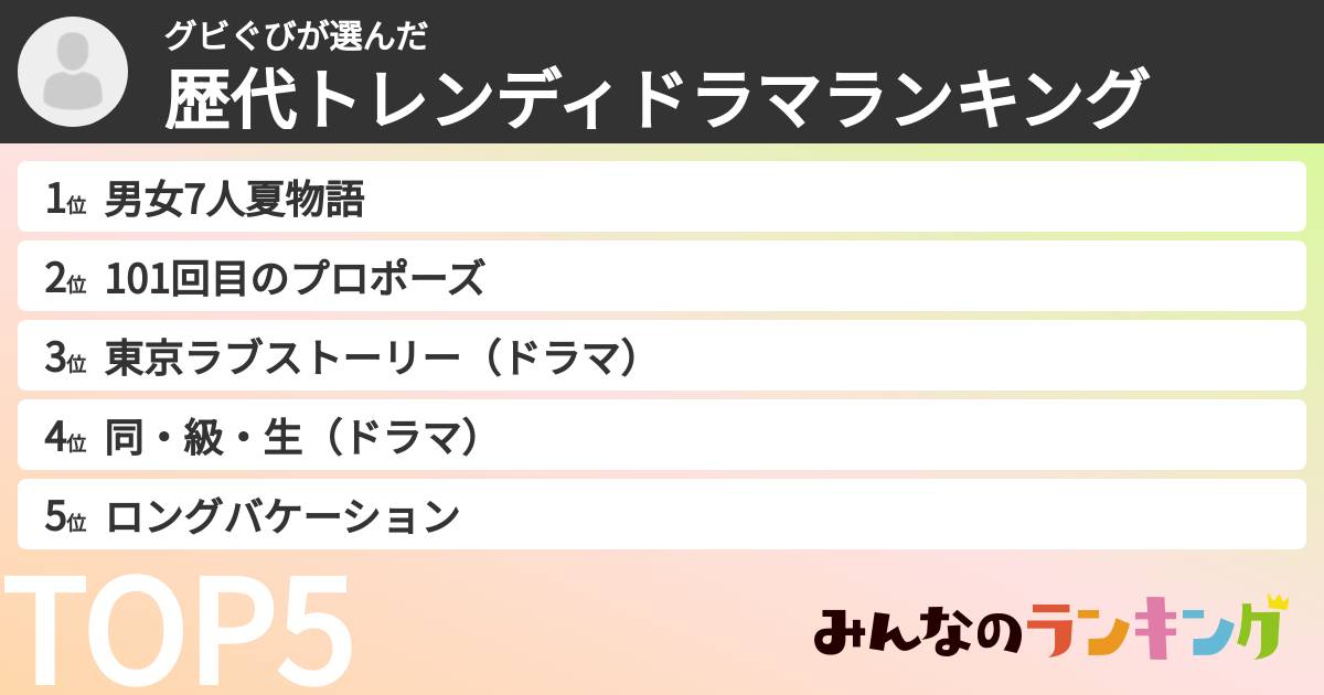 グビぐびさんの「歴代トレンディドラマランキング」