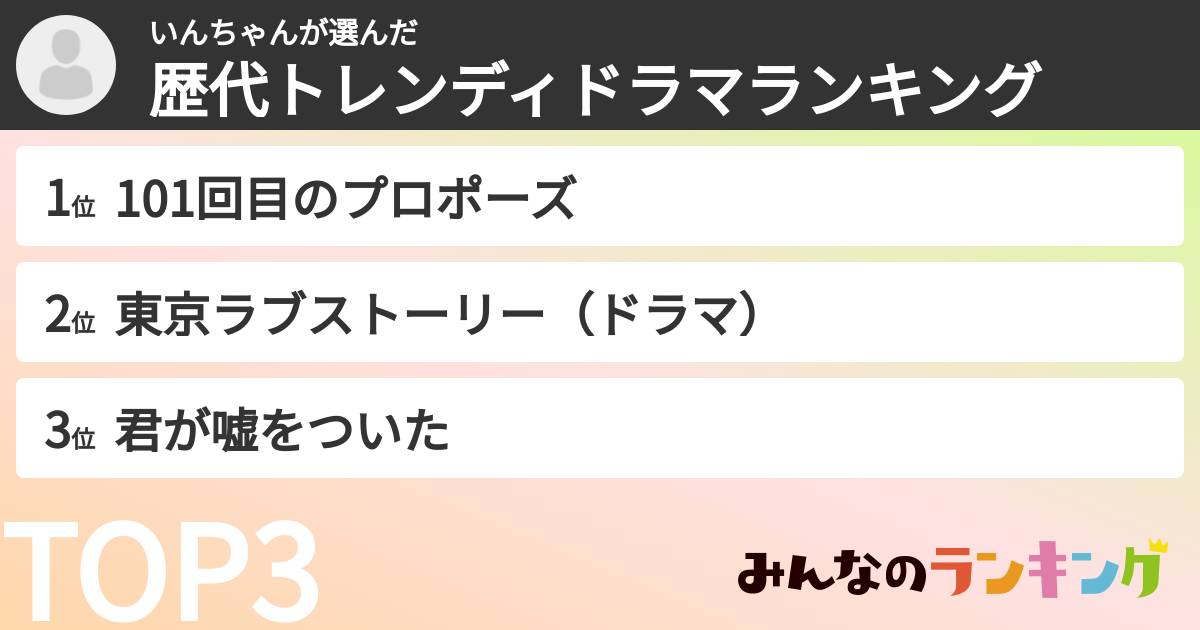 いんちゃんさんの「歴代トレンディドラマランキング」