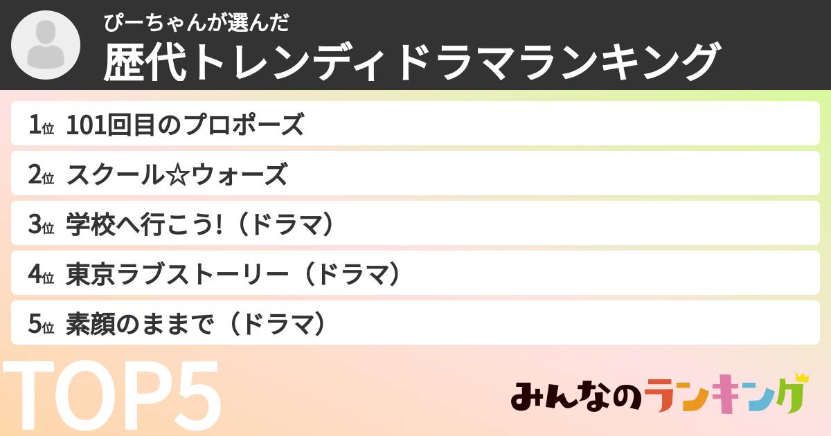 ぴーちゃんさんの「歴代トレンディドラマランキング」