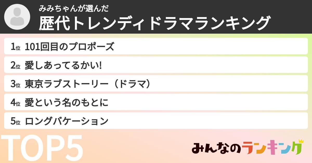 みみちゃんさんの「歴代トレンディドラマランキング」