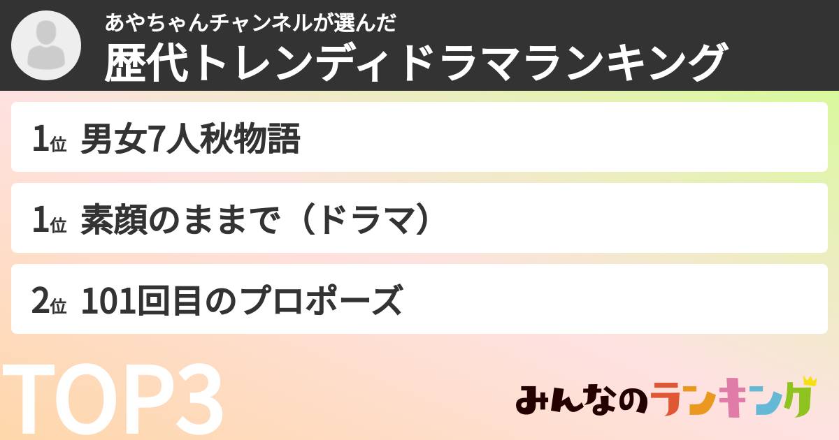 あやちゃんチャンネルさんの「歴代トレンディドラマランキング」