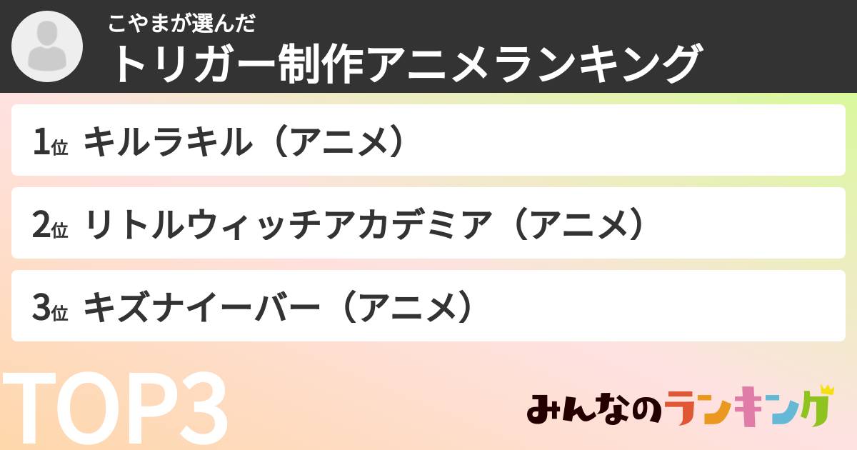 こやまさんの「トリガー制作アニメランキング」