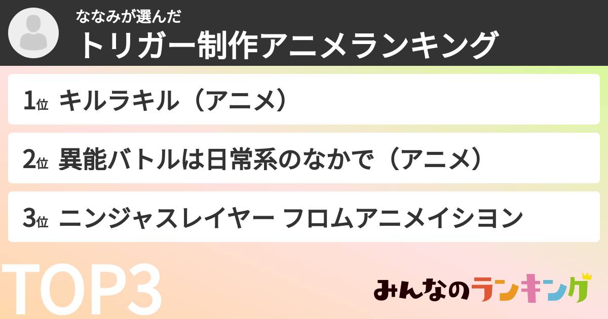 ななみさんの「トリガー制作アニメランキング」