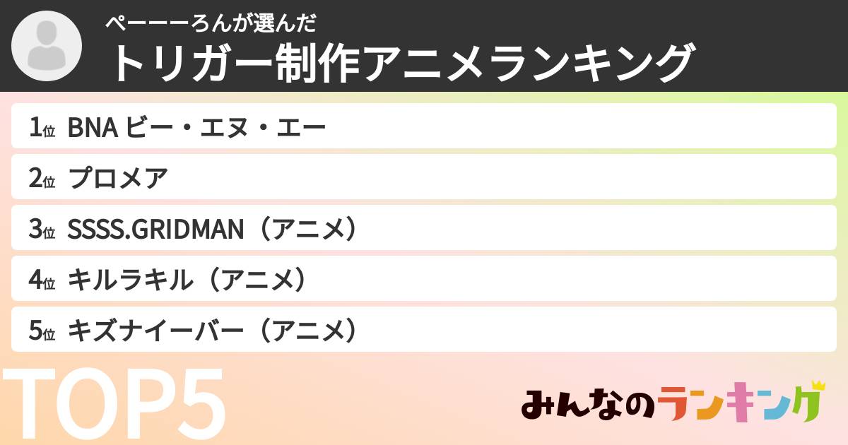 ぺーーーろんさんの「トリガー制作アニメランキング」