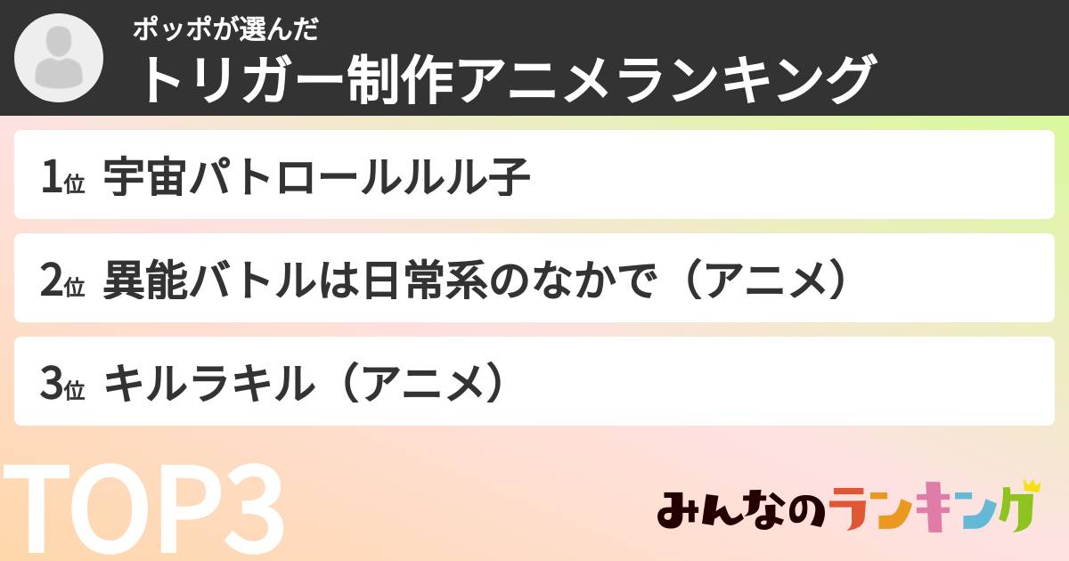 ポッポさんの「トリガー制作アニメランキング」