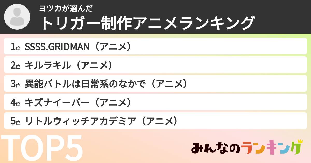 ヨツカさんの「トリガー制作アニメランキング」