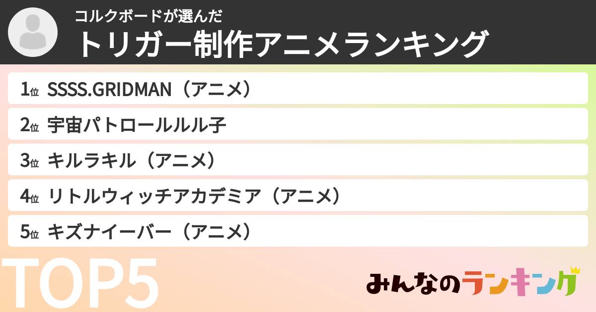 コルクボードさんの「トリガー制作アニメランキング」