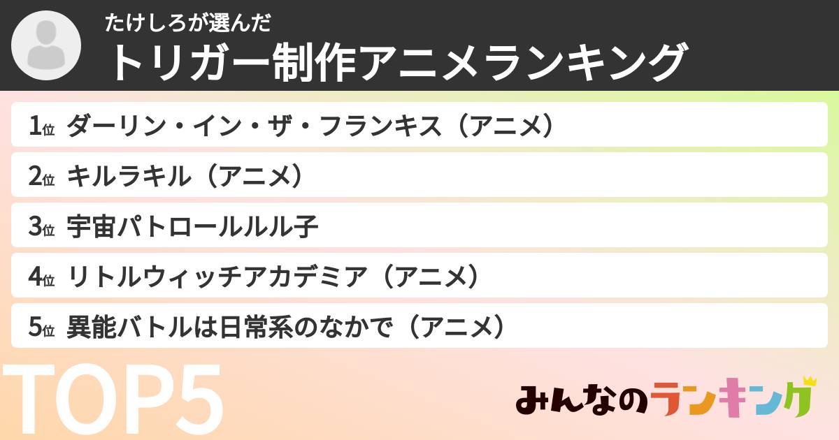 たけしろさんの「トリガー制作アニメランキング」