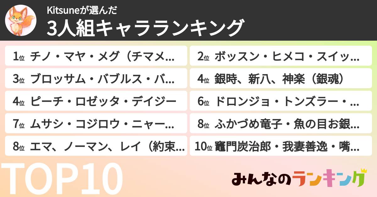 Kitsuneさんの「3人組キャラランキング」
