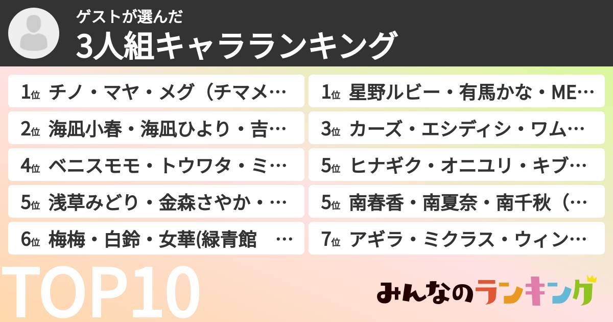 ゲストさんの「3人組キャラランキング」