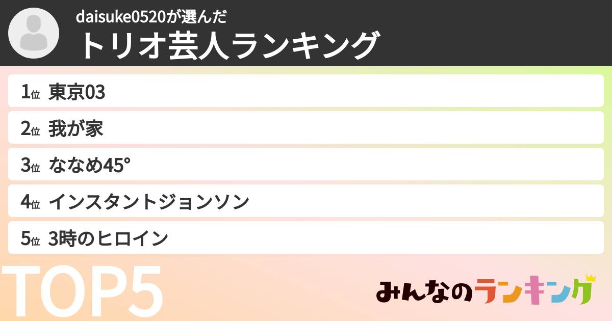 daisuke0520さんの「トリオ芸人ランキング」