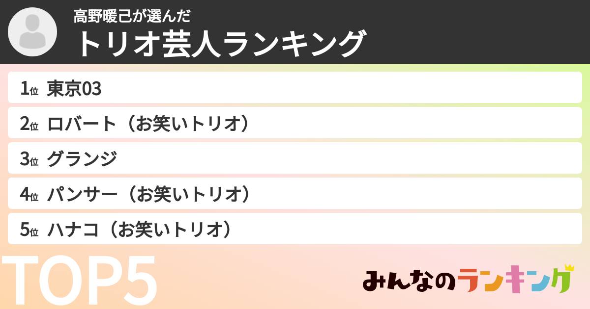 高野暖己さんの「トリオ芸人ランキング」