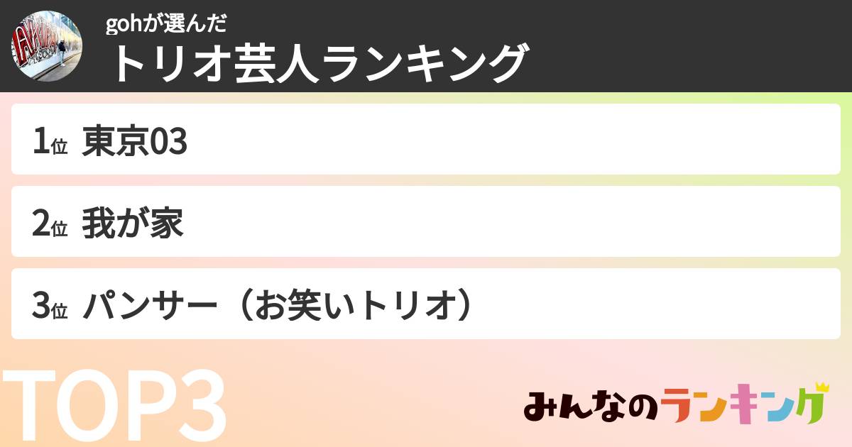 gohさんの「トリオ芸人ランキング」