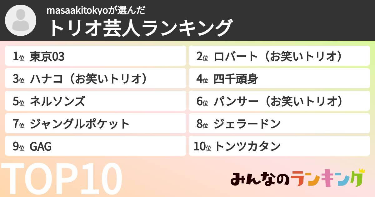 masaakitokyoさんの「トリオ芸人ランキング」