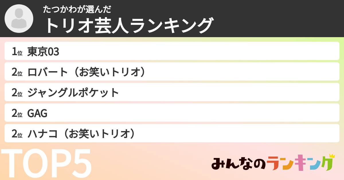 たつかわさんの「トリオ芸人ランキング」