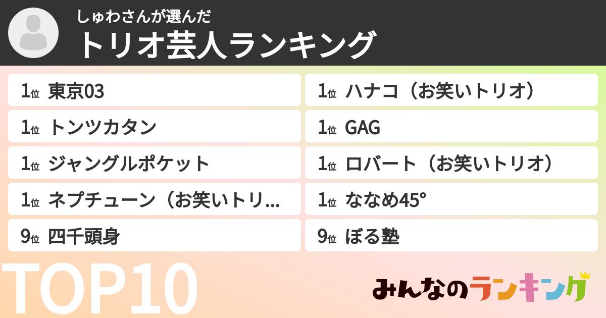 しゅわさんさんの「トリオ芸人ランキング」
