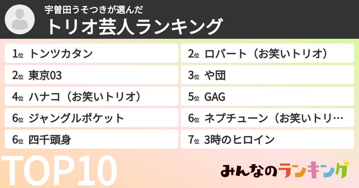 宇曽田うそつきさんの「トリオ芸人ランキング」