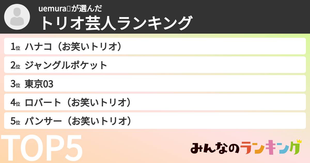 uemura🍀さんの「トリオ芸人ランキング」