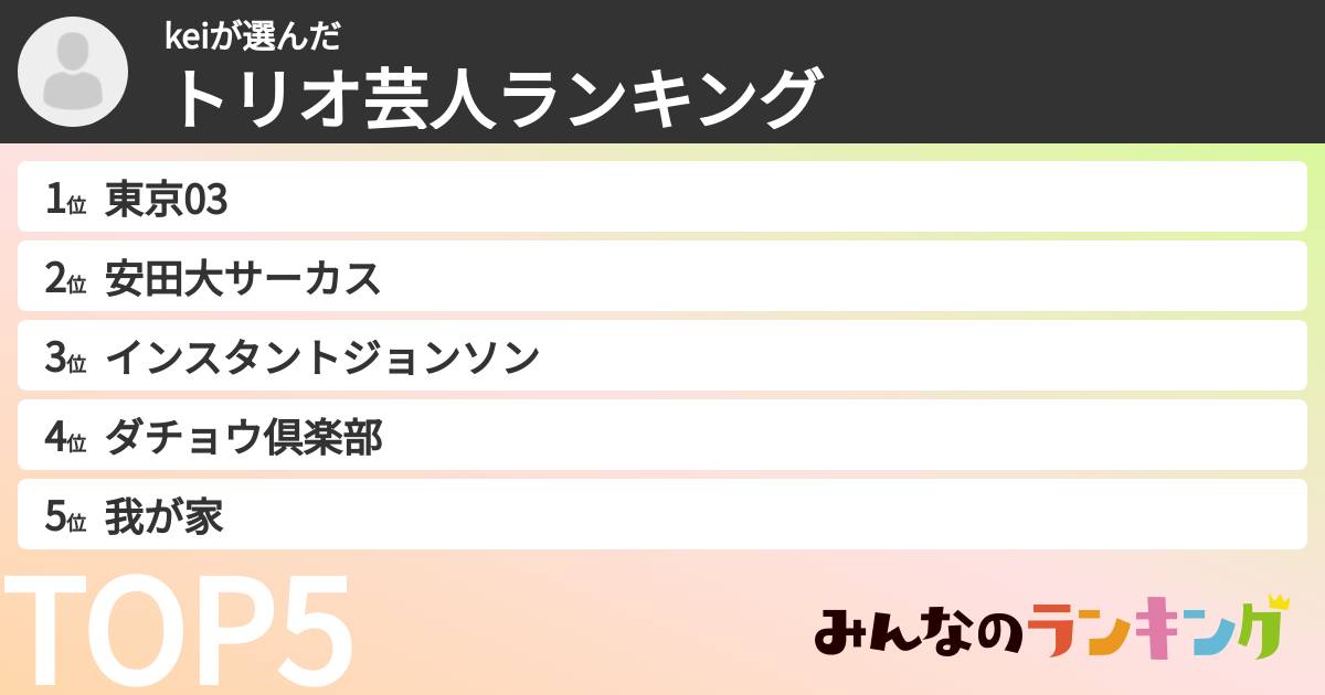 keiさんの「トリオ芸人ランキング」