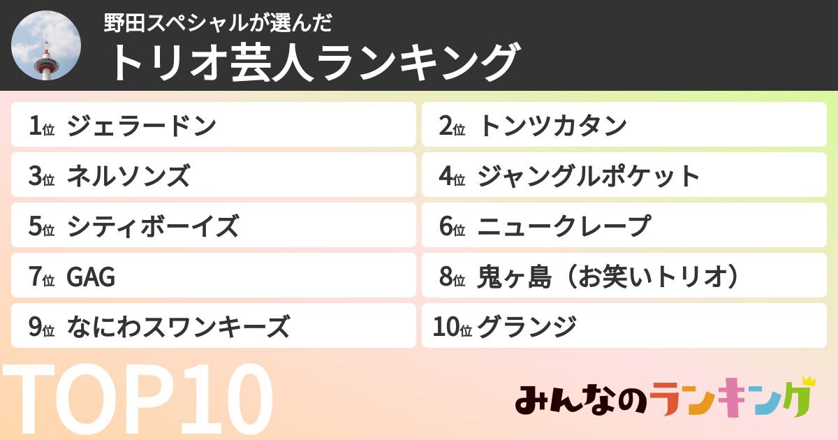 野田スペシャルさんの「トリオ芸人ランキング」