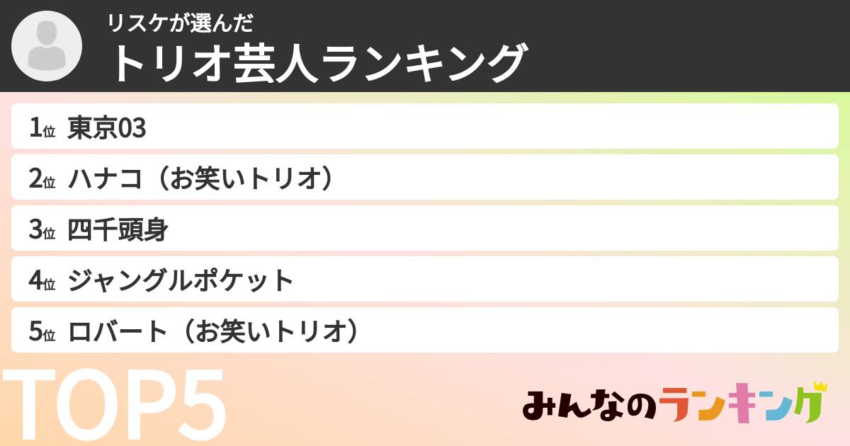リスケさんの「トリオ芸人ランキング」