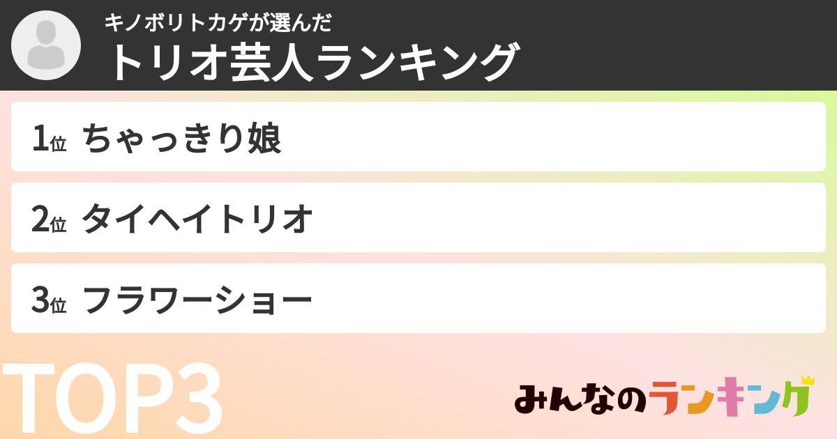 キノボリトカゲさんの「トリオ芸人ランキング」