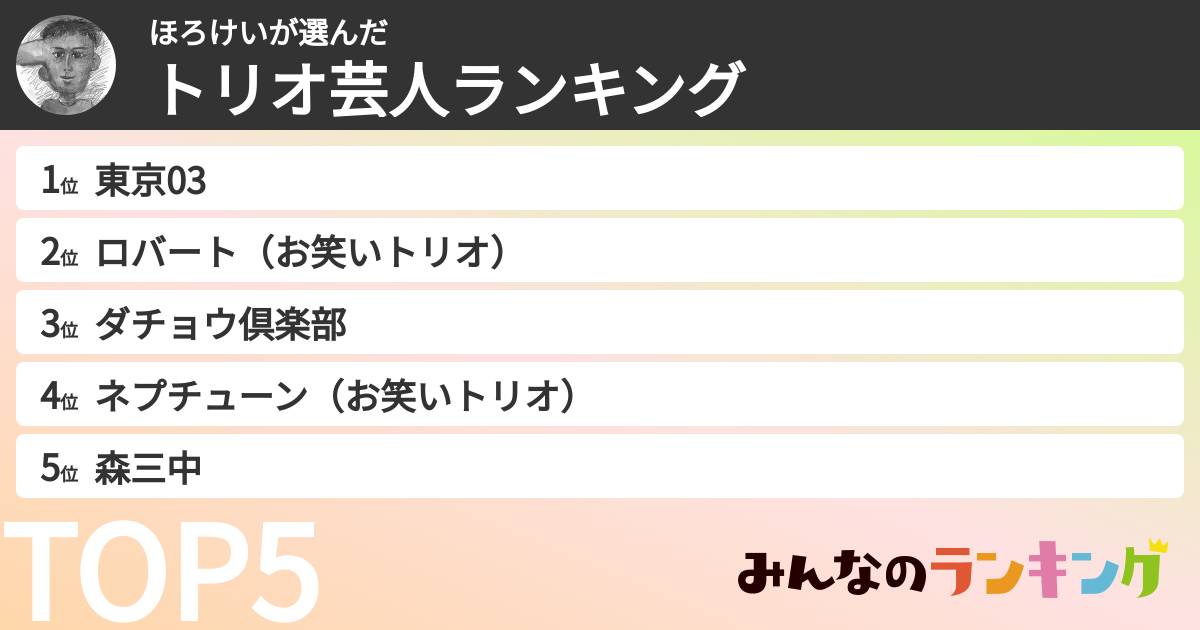 ほろけいさんの「トリオ芸人ランキング」