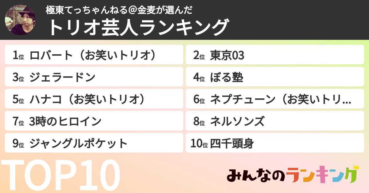 極東てっちゃんねる@金麦さんの「トリオ芸人ランキング」