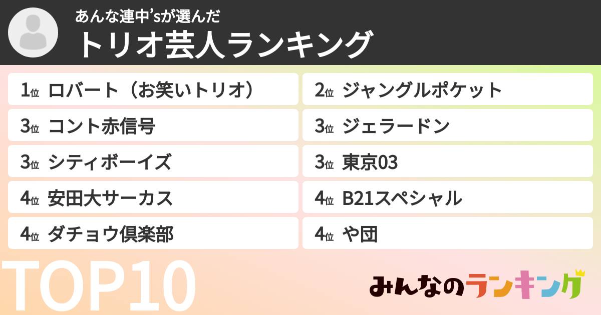 あんな連中’sさんの「トリオ芸人ランキング」