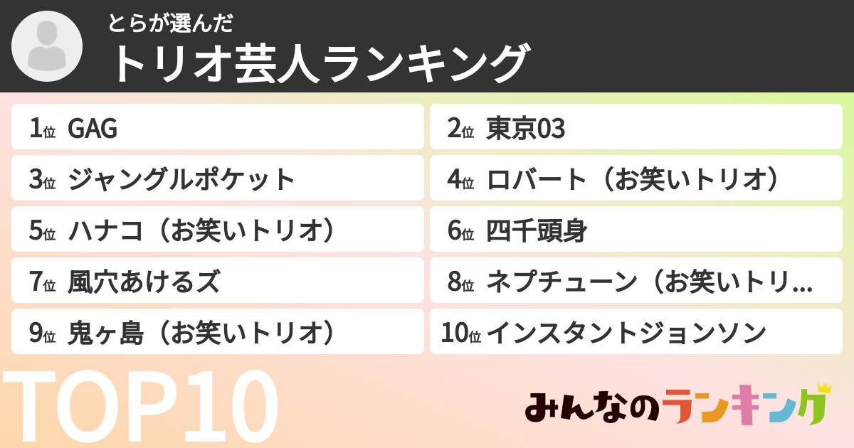 とらさんの「トリオ芸人ランキング」