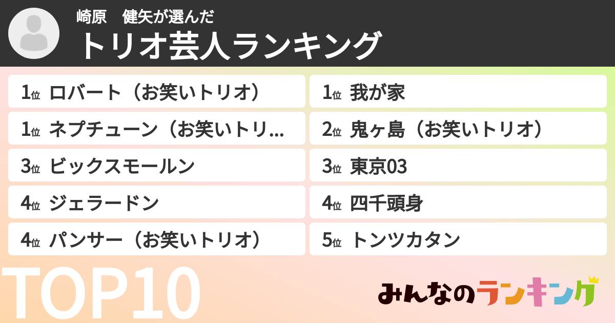 崎原　健矢さんの「トリオ芸人ランキング」