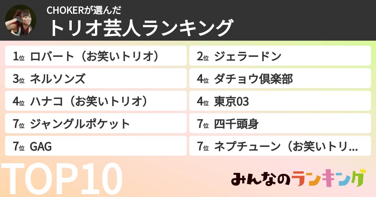 CHOKERさんの「トリオ芸人ランキング」