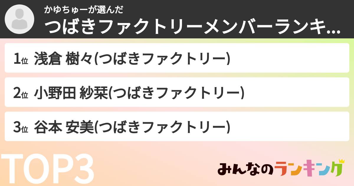 かゆちゅーさんの「つばきファクトリーメンバーランキング」