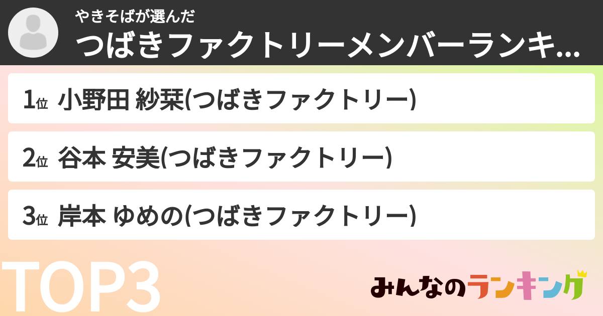 やきそばさんの「つばきファクトリーメンバーランキング」