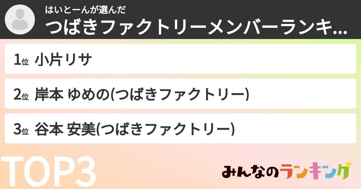 はいとーんさんの「つばきファクトリーメンバーランキング」