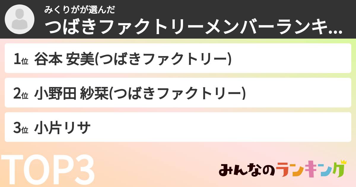 みくりがさんの「つばきファクトリーメンバーランキング」