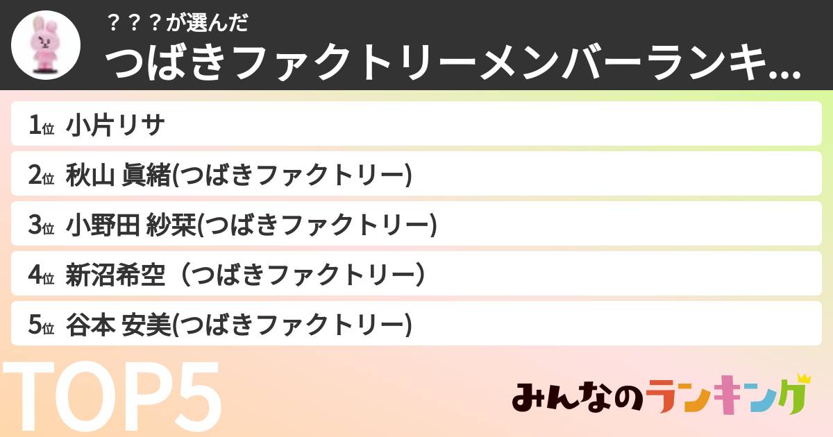 ???さんの「つばきファクトリーメンバーランキング」