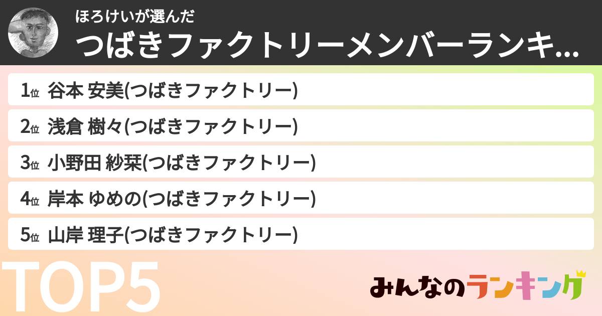 ほろけいさんの「つばきファクトリーメンバーランキング」