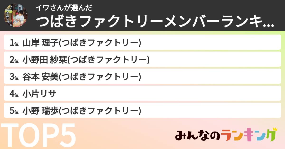 イワさんさんの「つばきファクトリーメンバーランキング」