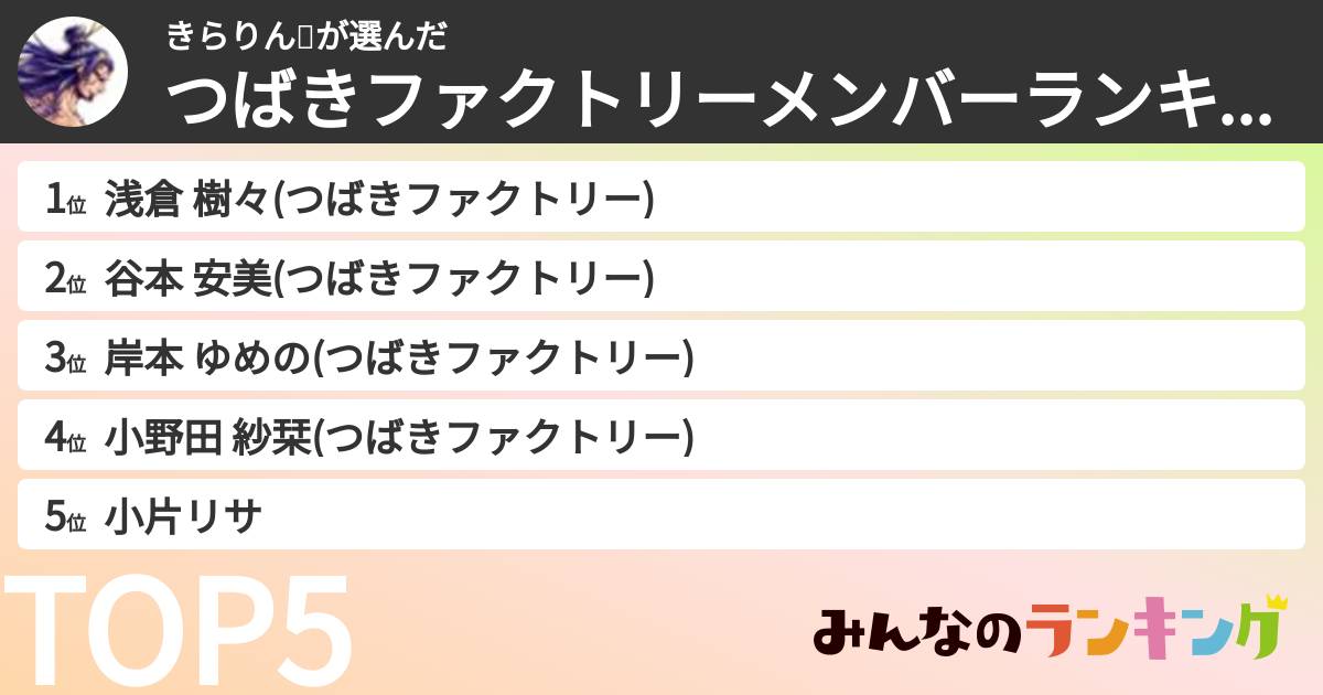 きらりん🏐さんの「つばきファクトリーメンバーランキング」