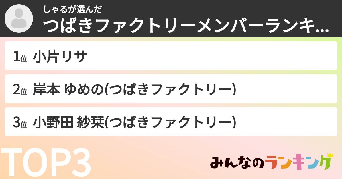 しゃるさんの「つばきファクトリーメンバーランキング」