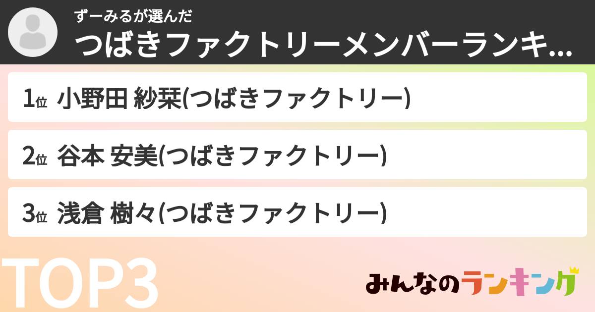 ずーみるさんの「つばきファクトリーメンバーランキング」