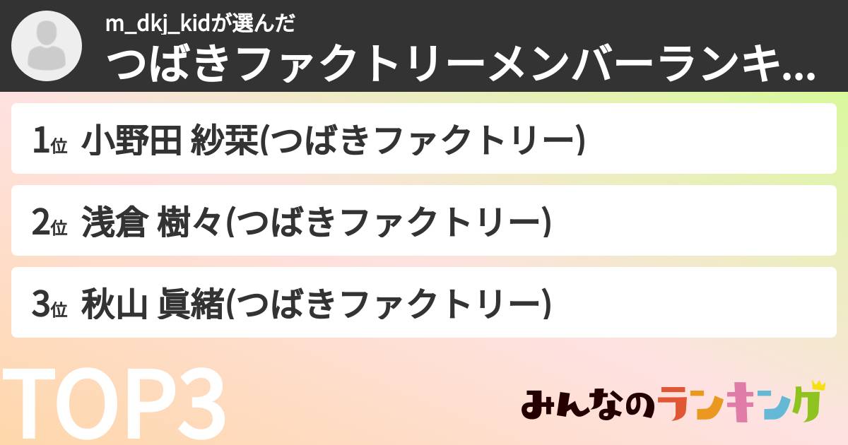 m_dkj_kidさんの「つばきファクトリーメンバーランキング」