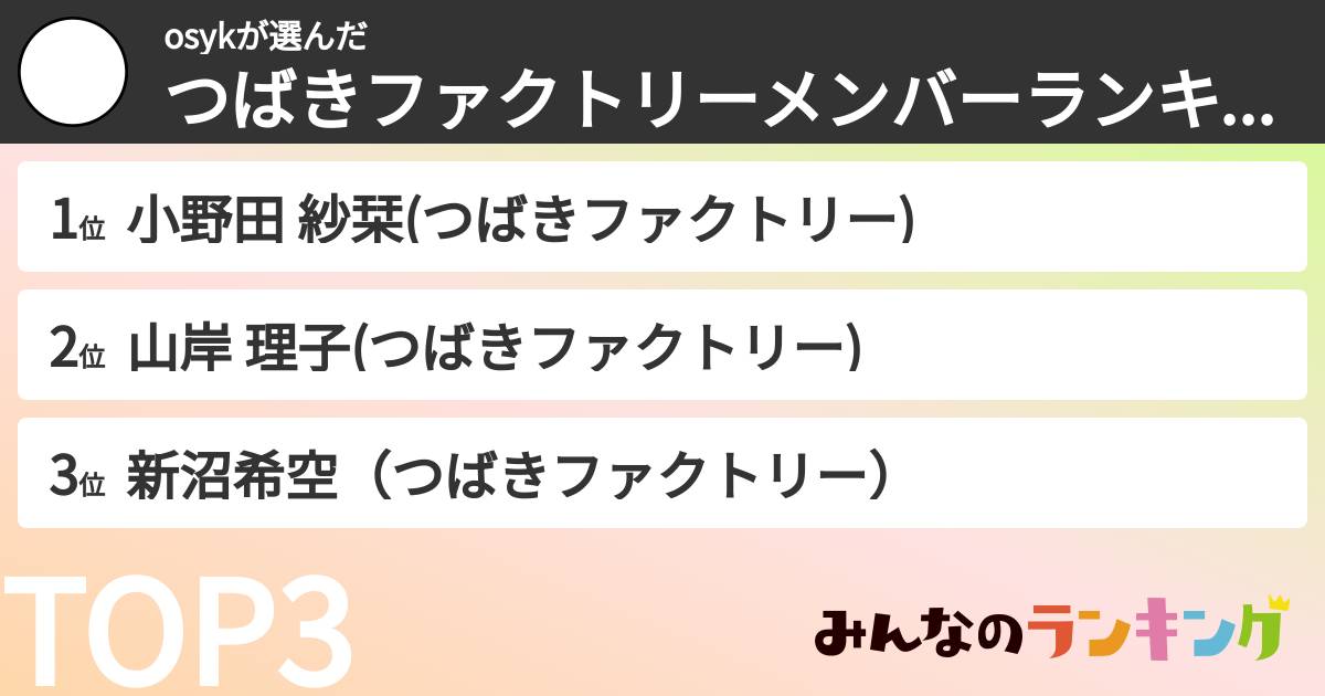 osykさんの「つばきファクトリーメンバーランキング」