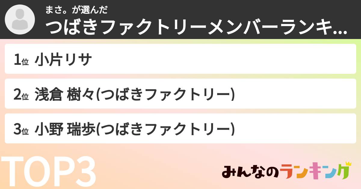 まさ。さんの「つばきファクトリーメンバーランキング」