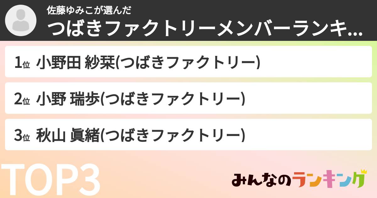 佐藤ゆみこさんの「つばきファクトリーメンバーランキング」