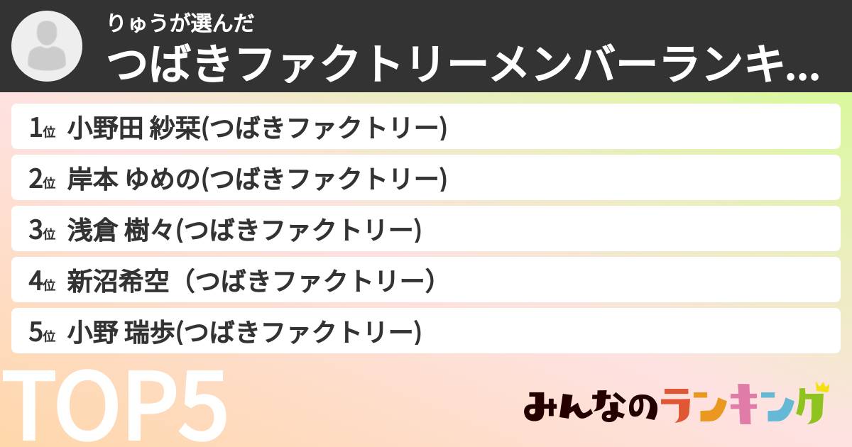 りゅうさんの「つばきファクトリーメンバーランキング」